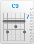 Chord C9 (8,10,8,9,8,10)
